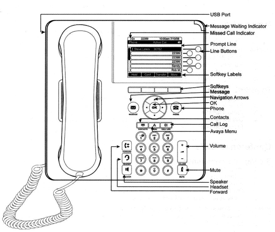 avaya phone system manual call forwarding